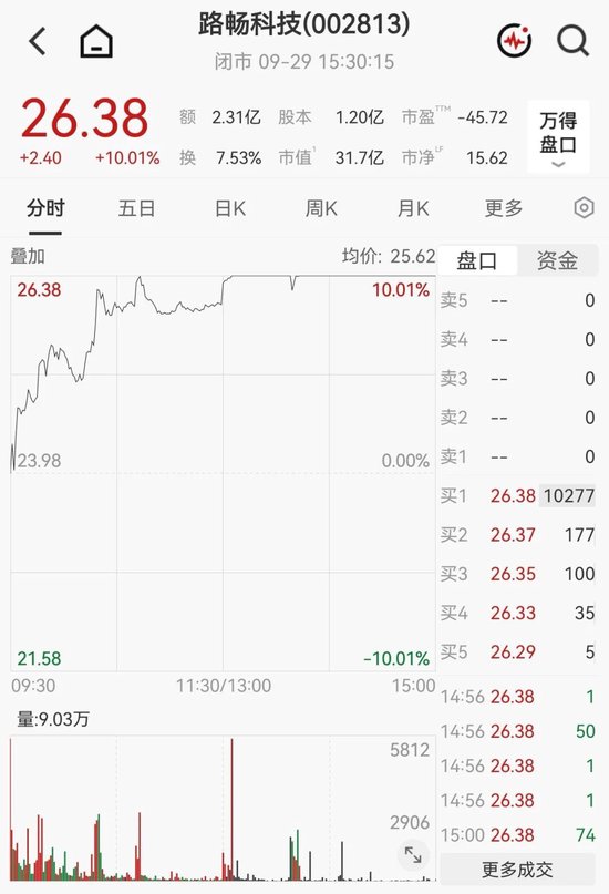 筹划控制权变更！002813	，明起停牌