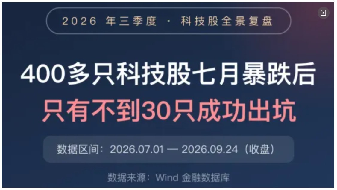 万科A	，-10%到8%！节前3天，这些“老登	”股创出历史新高