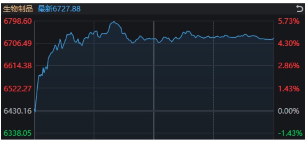 万科A	，-10%到8%！节前3天，这些“老登”股创出历史新高