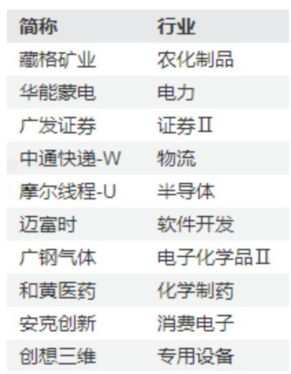万科A，-10%到8%！节前3天，这些“老登”股创出历史新高