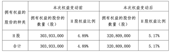 年内举牌8次!险资二级市场举牌降温