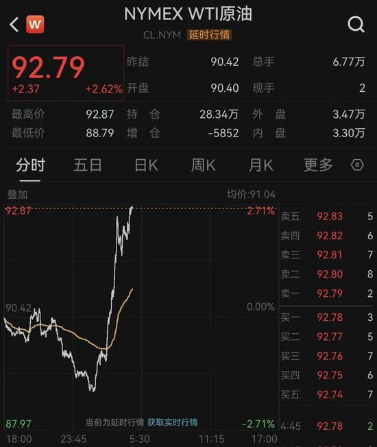突变！油价直线飙升	，欧股重挫！美伊，大消息