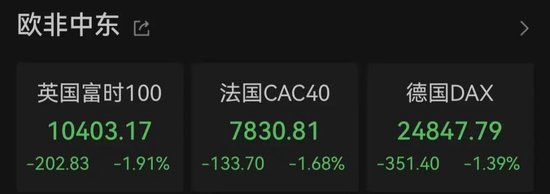 突变！油价直线飙升，欧股重挫！美伊	，大消息