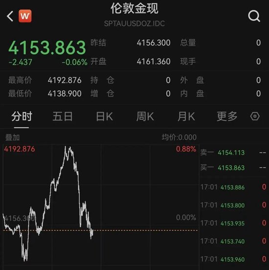 突变！油价直线飙升，欧股重挫！美伊	，大消息