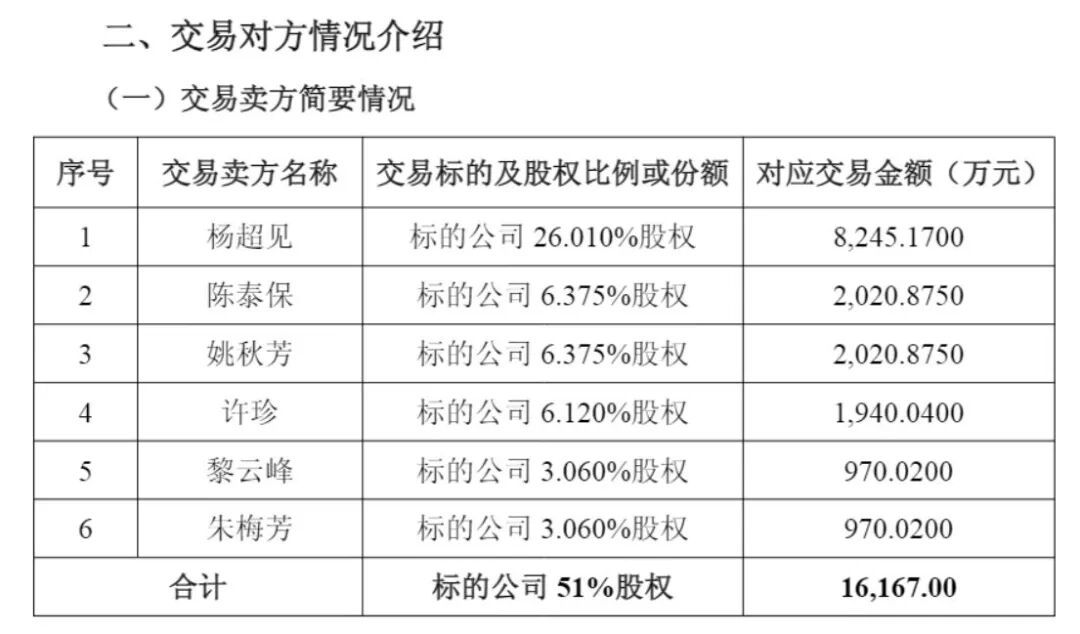 纳睿雷达花1.62亿元收购资产，交易对手中有两名幼儿园保育员！二人合计或将变现1940万元