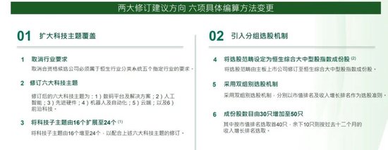 恒生科技指数	，将迎重大调整