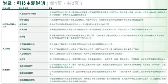 恒生科技指数，将迎重大调整