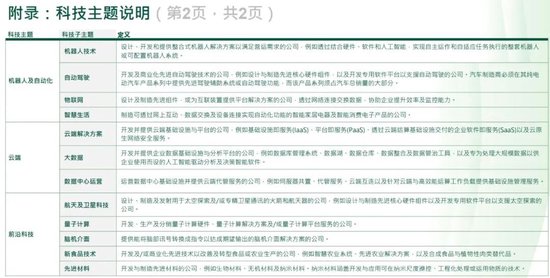 恒生科技指数，将迎重大调整