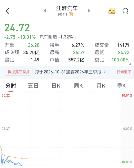 “尊界V800刹车踏板支架断裂”冲上热搜	，3台车测试时全部出现断裂问题，江淮汽车股价跌停