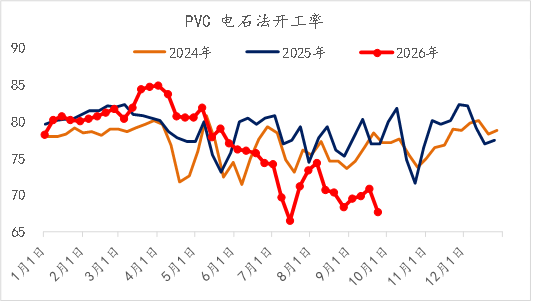 【四季报】PVC：供需双弱，延续去库	，低估值预期向上