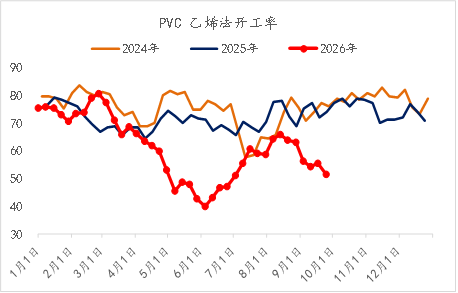【四季报】PVC：供需双弱，延续去库，低估值预期向上