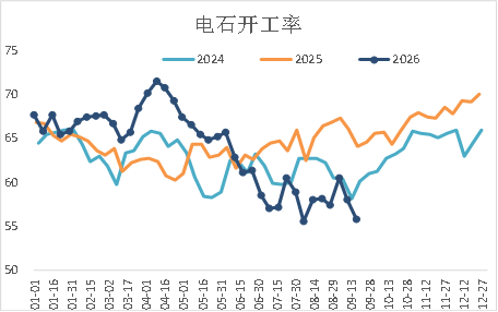 【四季报】PVC：供需双弱	，延续去库，低估值预期向上