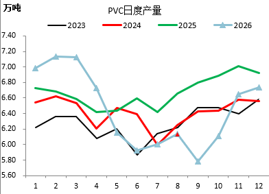【四季报】PVC：供需双弱	，延续去库，低估值预期向上