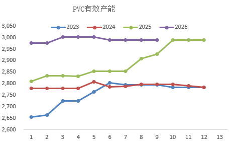 【四季报】PVC：供需双弱，延续去库	，低估值预期向上