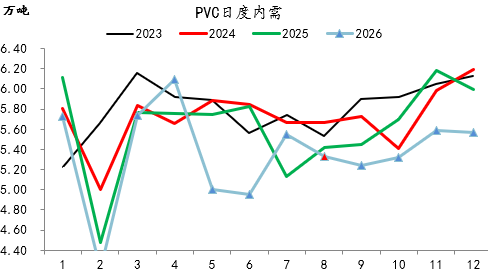 【四季报】PVC：供需双弱	，延续去库，低估值预期向上