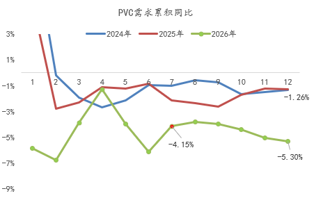 【四季报】PVC：供需双弱，延续去库	，低估值预期向上