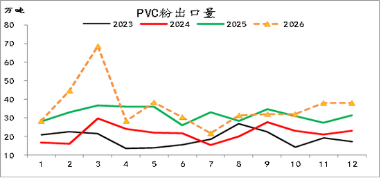 【四季报】PVC：供需双弱	，延续去库，低估值预期向上