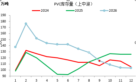 【四季报】PVC：供需双弱，延续去库	，低估值预期向上