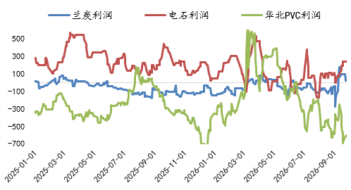 【四季报】PVC：供需双弱，延续去库，低估值预期向上