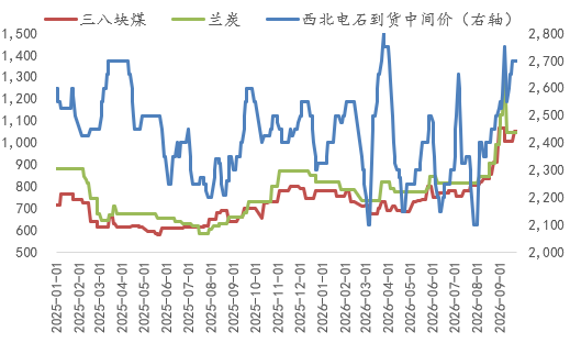 【四季报】PVC：供需双弱	，延续去库，低估值预期向上
