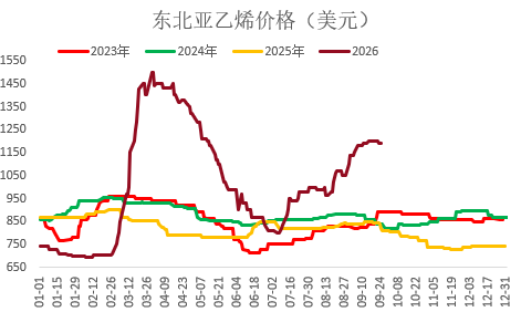 【四季报】PVC：供需双弱	，延续去库，低估值预期向上