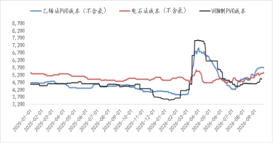 【四季报】PVC：供需双弱，延续去库	，低估值预期向上