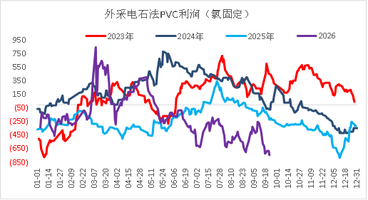 【四季报】PVC：供需双弱，延续去库，低估值预期向上
