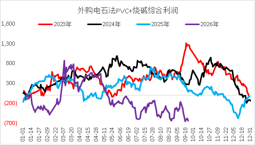 【四季报】PVC：供需双弱	，延续去库，低估值预期向上