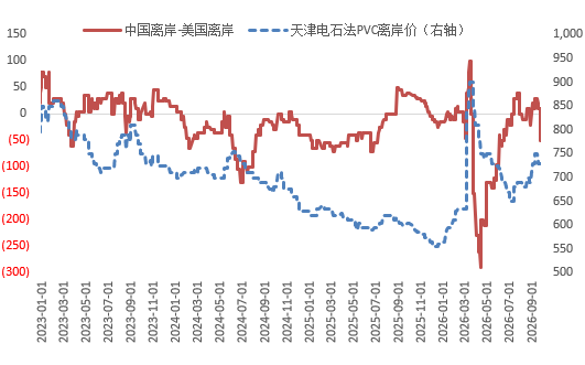 【四季报】PVC：供需双弱，延续去库，低估值预期向上