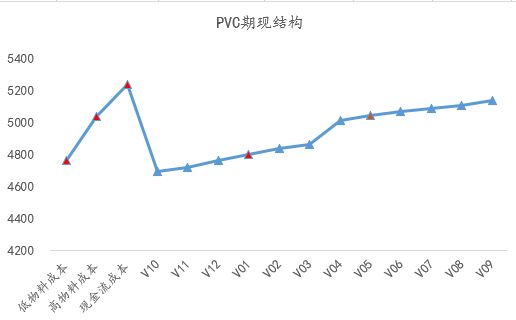 【四季报】PVC：供需双弱，延续去库，低估值预期向上