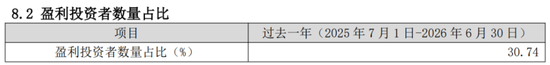 偏债外衣下，实为“赛道基”！东方基金何以把稳健玩成心跳？