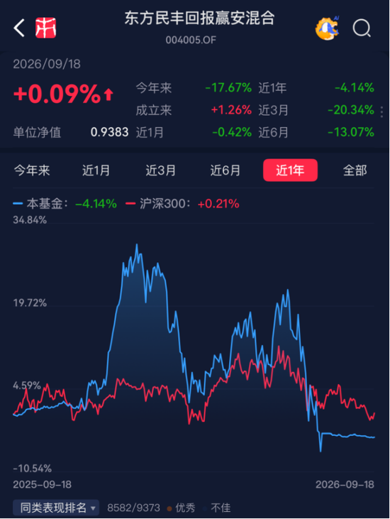 偏债外衣下，实为“赛道基	”！东方基金何以把稳健玩成心跳？