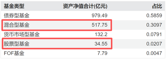 偏债外衣下，实为“赛道基”！东方基金何以把稳健玩成心跳？