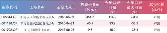 偏债外衣下	，实为“赛道基”！东方基金何以把稳健玩成心跳？