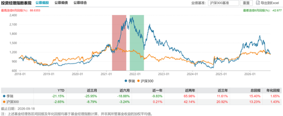 偏债外衣下	，实为“赛道基”！东方基金何以把稳健玩成心跳？