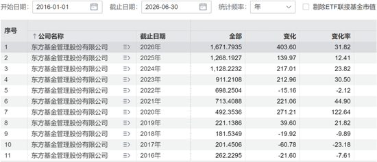 偏债外衣下，实为“赛道基”！东方基金何以把稳健玩成心跳？