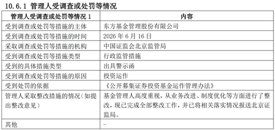 偏债外衣下	，实为“赛道基”！东方基金何以把稳健玩成心跳？