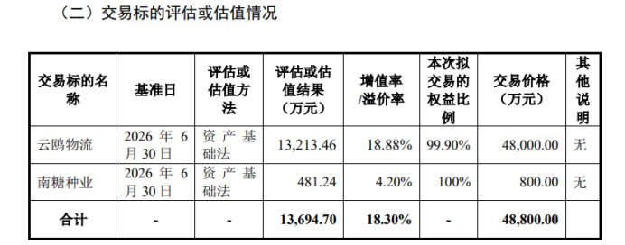 *ST广糖	，“保壳	”希望大增