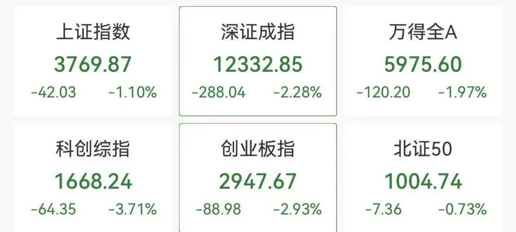 大面积跳水！“光”大跌，千亿市值股重挫